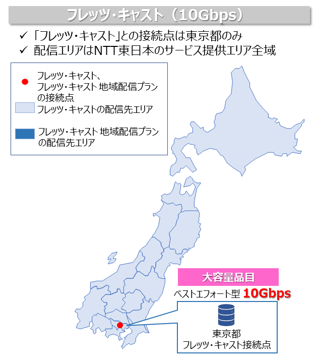 フレッツ・キャスト（10Gbps）「フレッツ・キャスト」との接続点は東京都のみ。配信エリアはNTT東日本のサービス提供エリア全域。