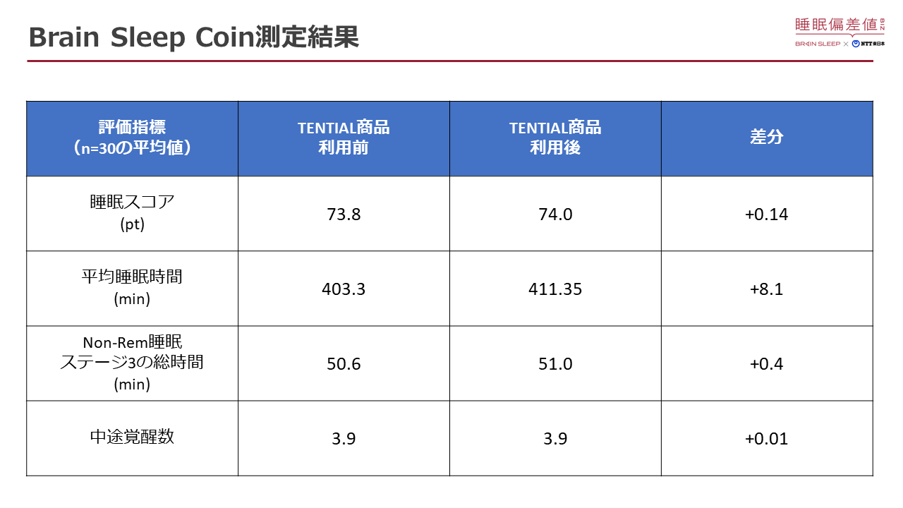 Brain Sleep Coin茋ʁB