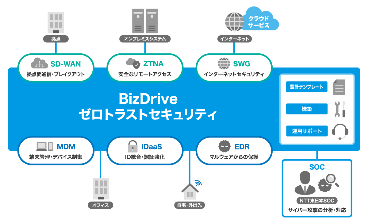 BizDrive[gXgZLeB^pC[W}