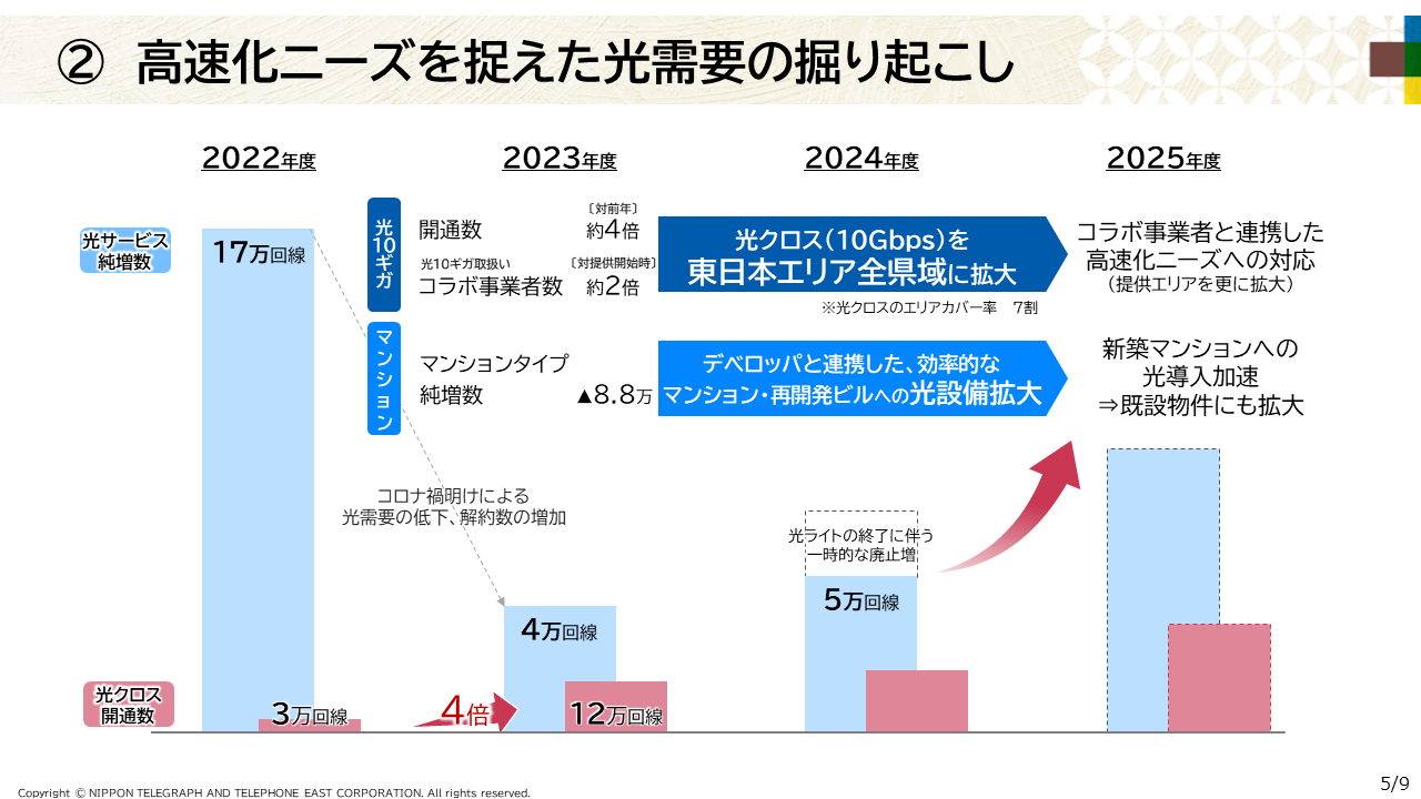 2023Nxk25lZ