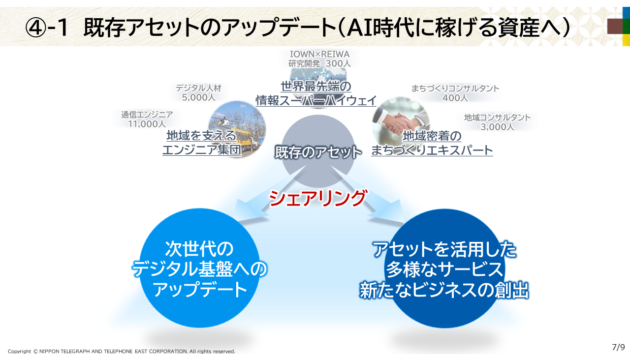 2023年度〔第25期〕決算