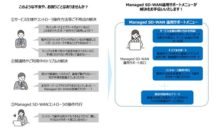 Managed SD-WAN ^pT|[gj[pC[W