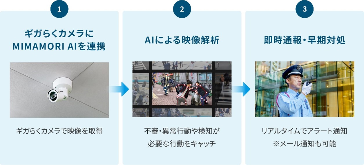 1.MK炭JMIMAMORI AIAgBMK炭Jŉf擾B2.AIɂf́BsREُs⌟mKvȍsLb`B3.ʕEΏBA^CŃA[gʒmB[ʒm\