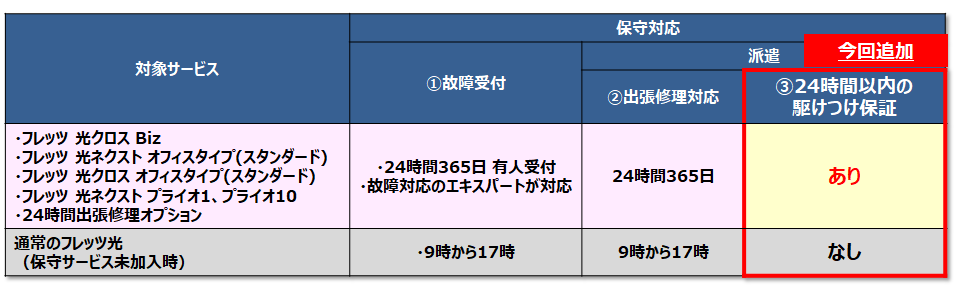 yǉ̑ΏۃT[rXzEtbc NX BizEtbc lNXg ItBX^Cv(X^_[h)Etbc NX ItBX^Cv(X^_[h)Etbc lNXg vCI1AvCI10E24ԏoCIvV?̏tBE24365 LltȄΉ̃GLXp[gΉ?oCΉB24365?24Ԉȓ̋삯ۏ؁BByΏۊÕT[rXzʏ̃tbciێT[rXj?̏tBE917?oCΉB917?24Ԉȓ̋삯ۏ؁BȂB