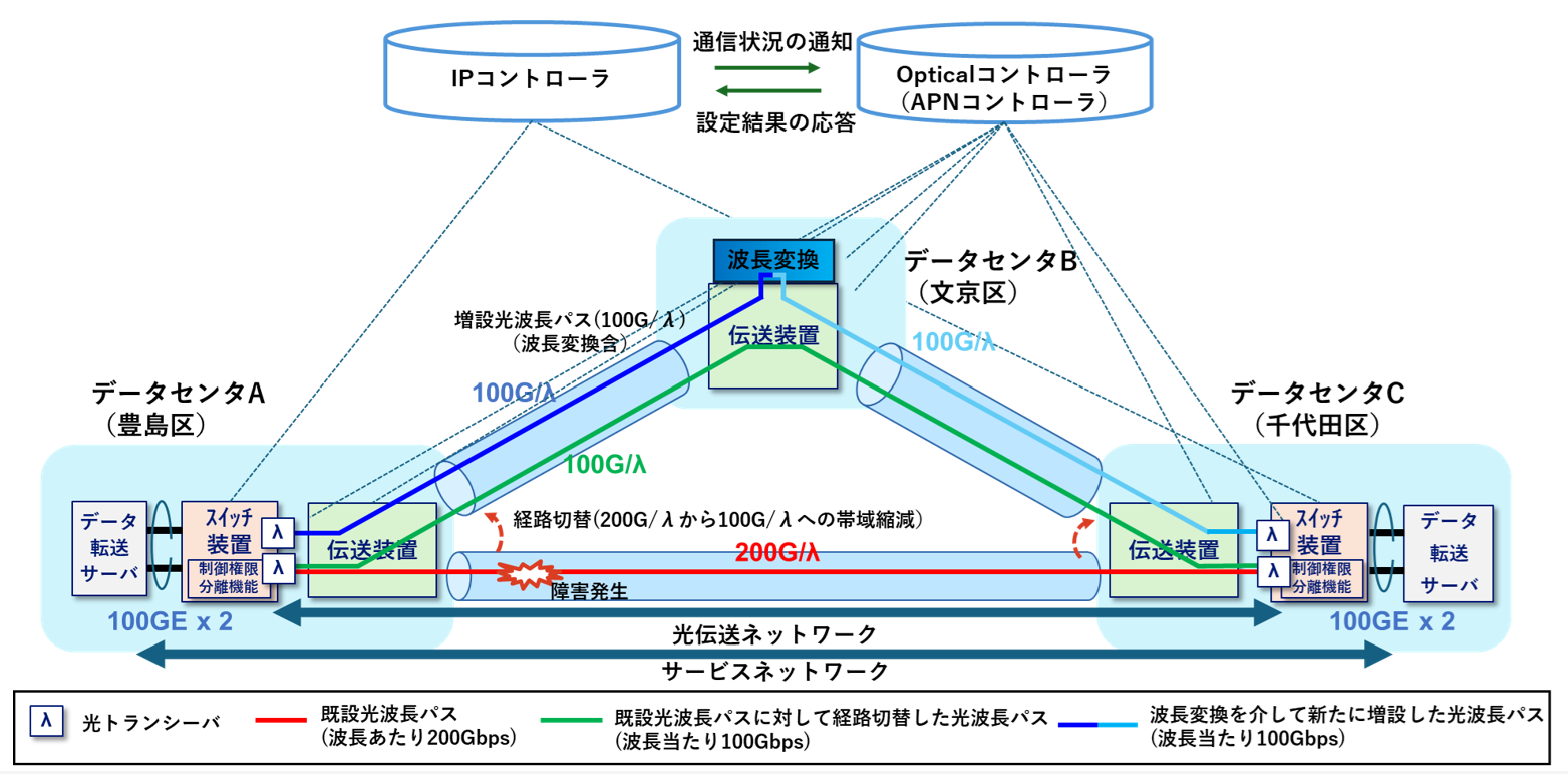 ����1�̍\��