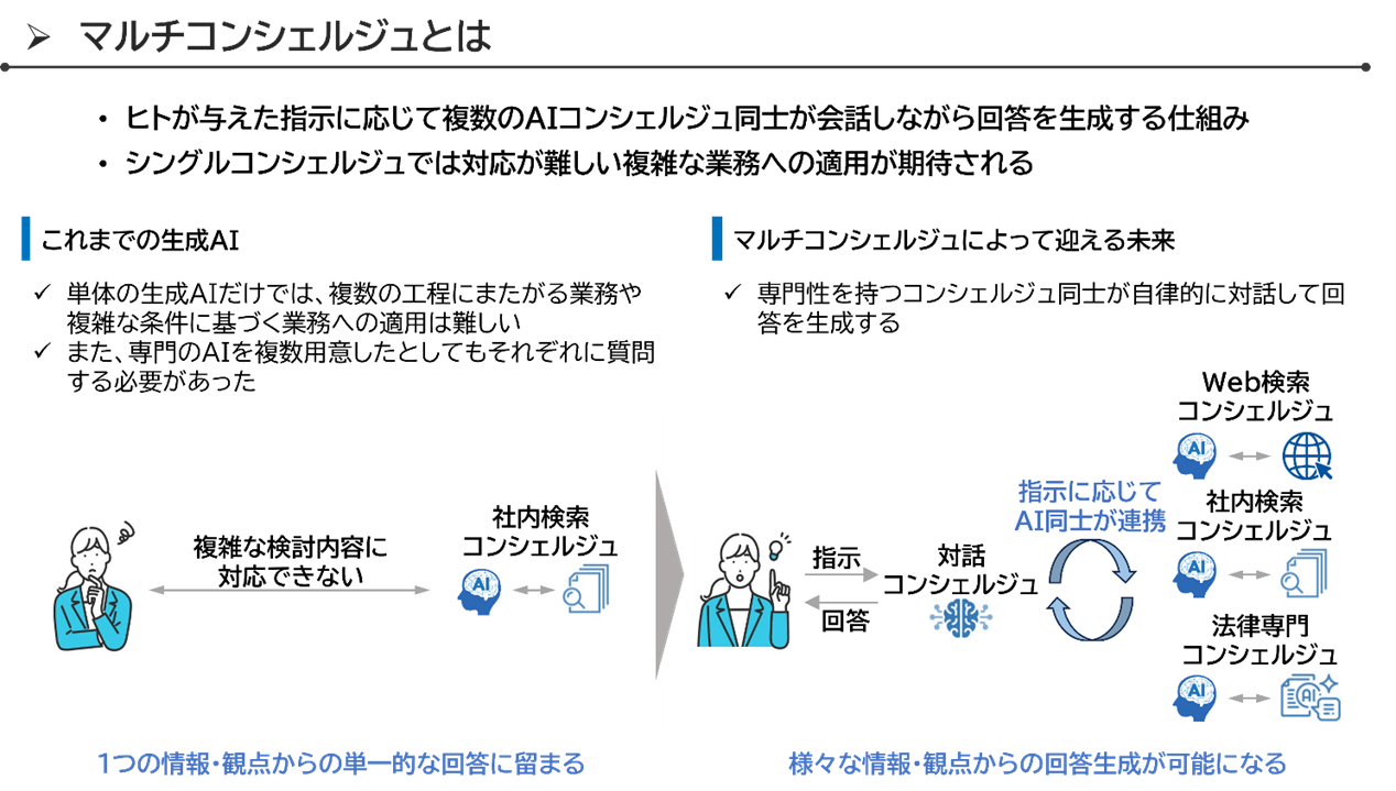 マルチコンシェルジュとは