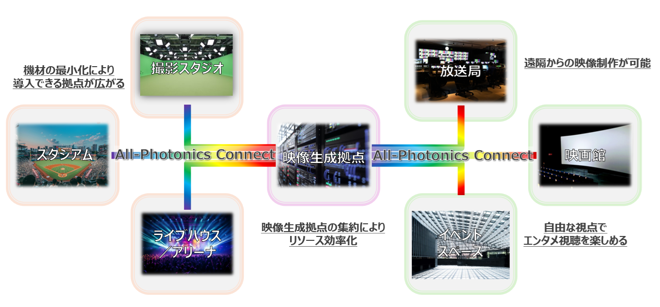 �T�[�r�X�C���[�W�}