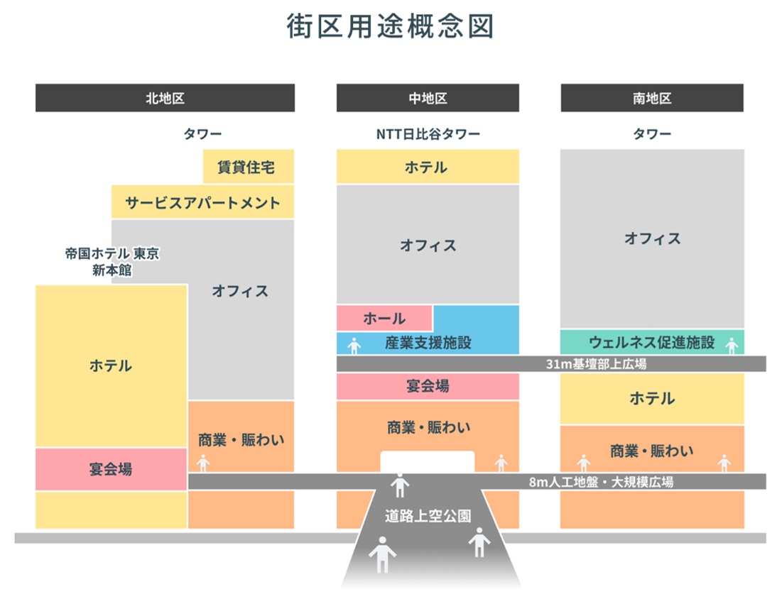 街区用途概念図