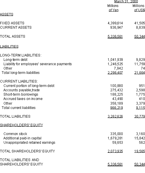 NON-CONSOLIDATED BALANCE SHEET