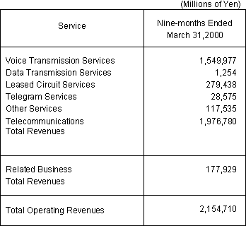 BUSINESS RESULTS (NON-CONSOLIDATED OPERATING REVENUES)