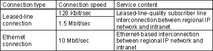 Service categories