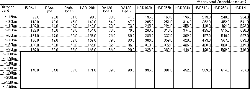 Table of New Charges