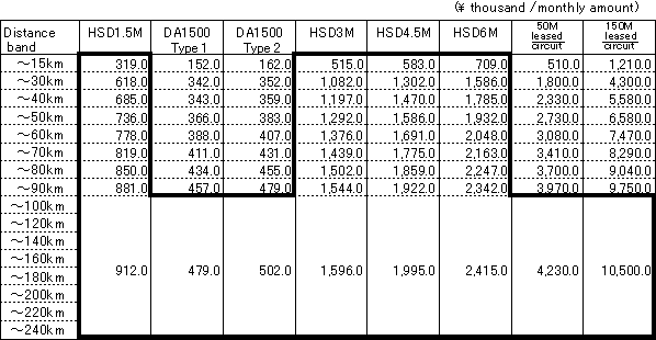 Table of New Charges