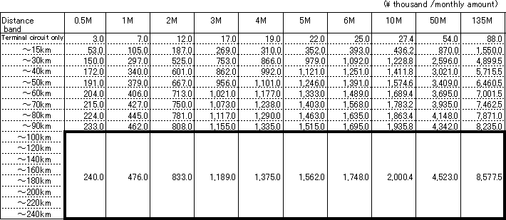 Table of New Charges