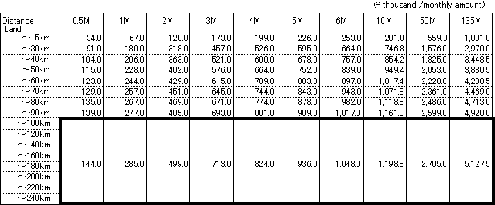 Table of New Charges