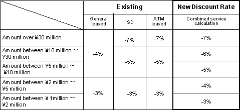 New Discount Rates