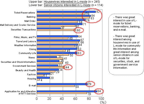 (2) Contents Preferences