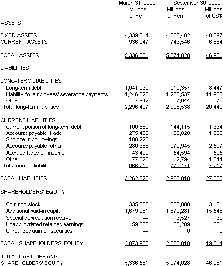 NON-CONSOLIDATED BALANCE SHEET