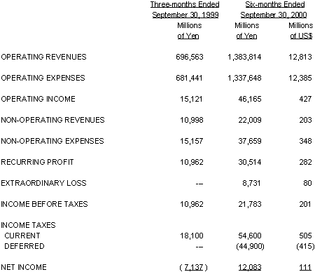 NON-CONSOLIDATED STATEMENT OF INCOME