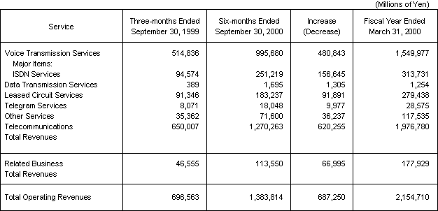 BUSINESS RESULTS