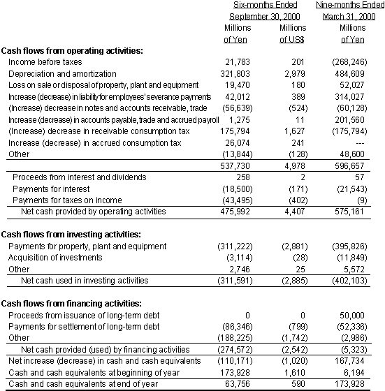 NON-CONSOLIDATED STATEMENT OF CASH FLOWS