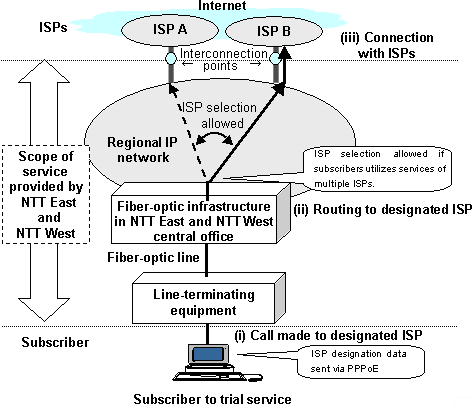 1.2 Connection scenario