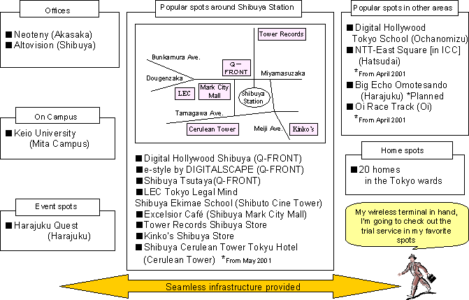 Trial Locations