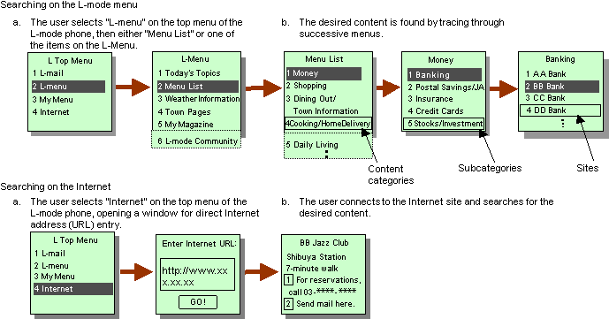 (2)Using the Contents Search Service