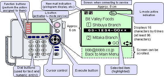 (1)A Typical L-mode Telephone