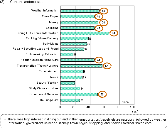 (3)Content preferences