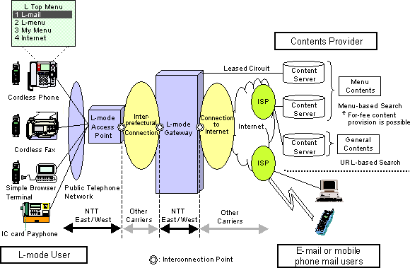 Overview of L-mode Service