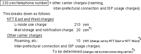 (a)Monthly usage charges
