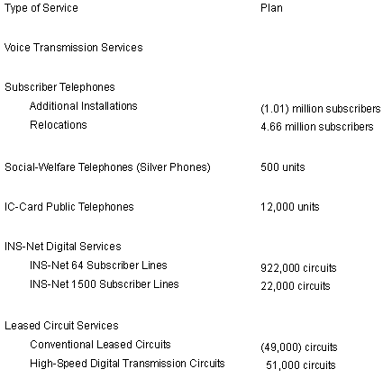 Principal Services Plan for Fiscal Year Ending March 31, 2002 