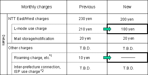 New rate schedule