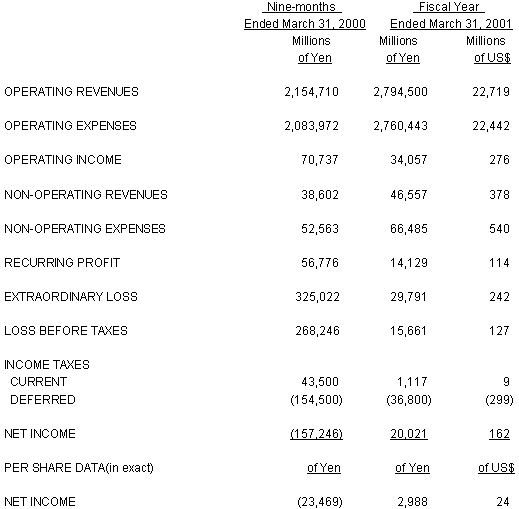 NIPPON TELEGRAPH AND TELEPHONE EAST CORPORATION NON-CONSOLIDATED STATEMENT OF INCOME