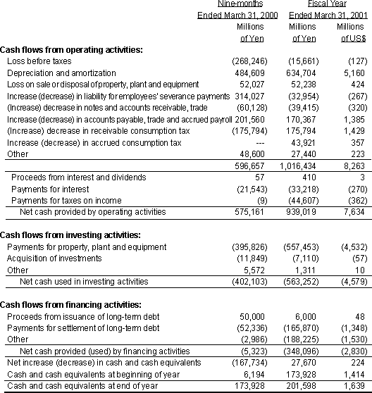 NIPPON TELEGRAPH AND TELEPHONE EAST CORPORATION  NON-CONSOLIDATED STATEMENT OF CASH FLOWS