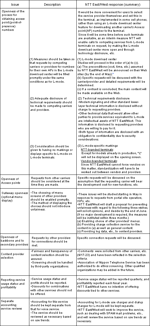 NTT East/West Response to Issues Raised by Ministry