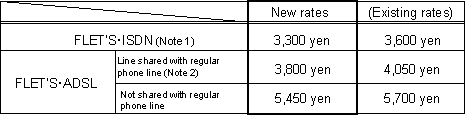 New rates