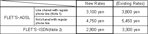 New Rates