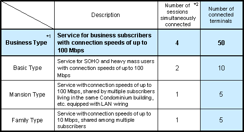 Service Options