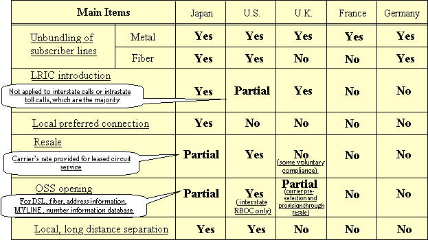 (Attachment 10) Introduction of Competition-Ensuring Rules in Western Countries