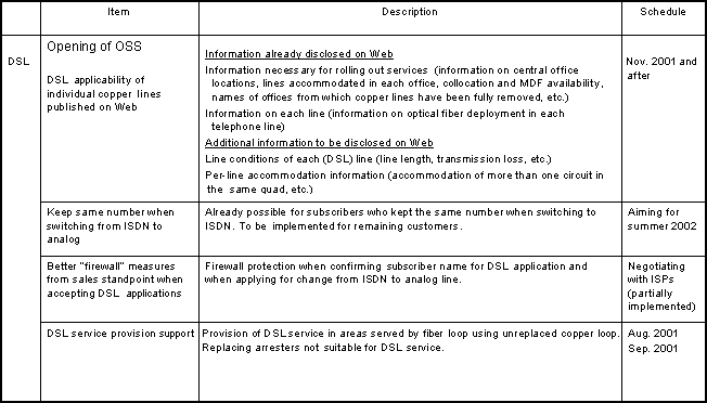 (Attachment 11) Coming Additions to Network Opening (1/3)