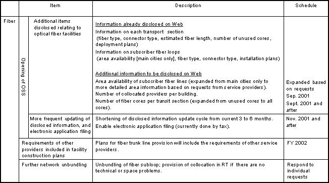 (Attachment 11) Coming Additions to Network Opening (2/3)