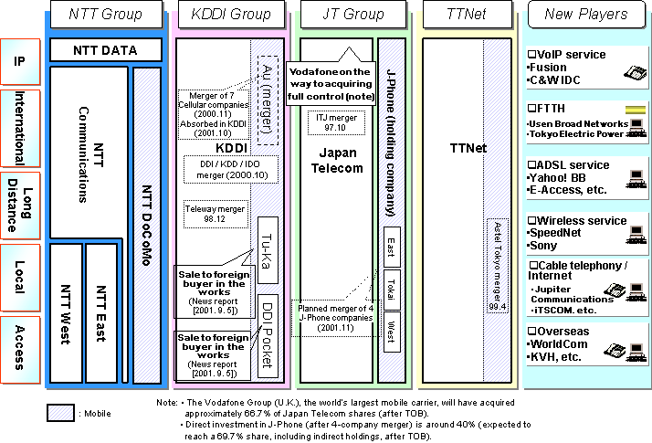 (Reference 1) Market Presence of Domestic Carriers