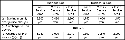 Monthly Charges for Subscriber Telephone Light (provisional name)