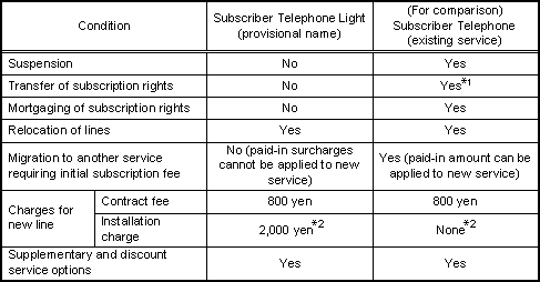 Other Main Conditions