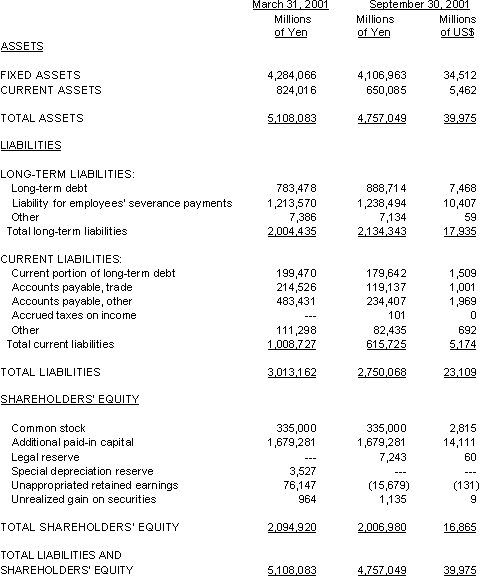 NON-CONSOLIDATED BALANCE SHEET