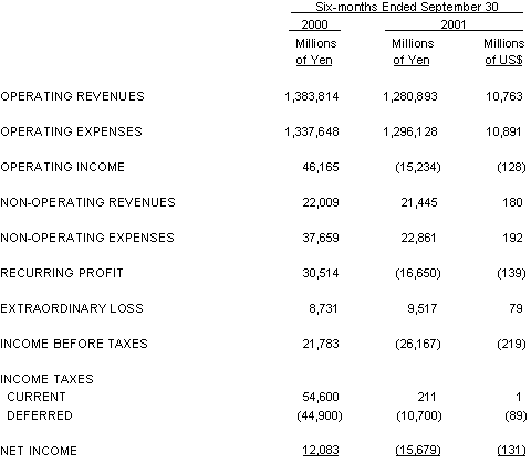 NON-CONSOLIDATED STATEMENT OF INCOME