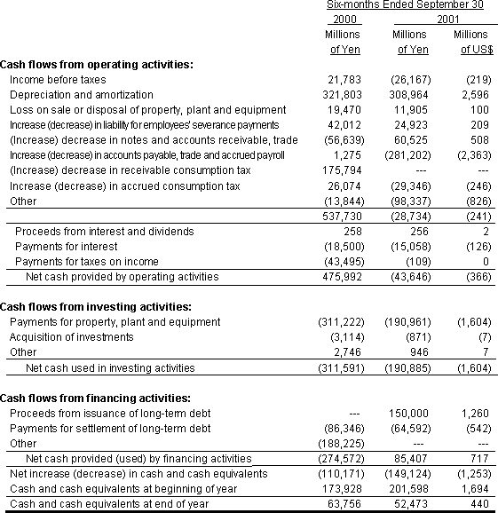 NON-CONSOLIDATED STATEMENT OF CASH FLOWS