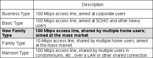 B FLET'S Service Types